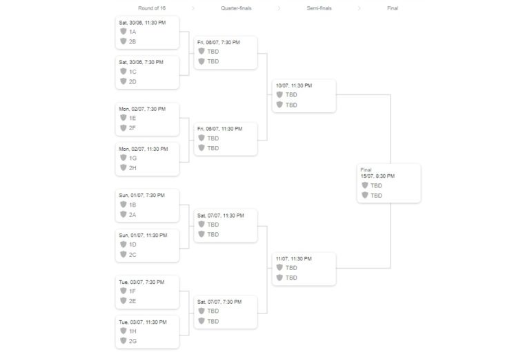 2018 FIFA World cup knockout Match, Fixtures & Results