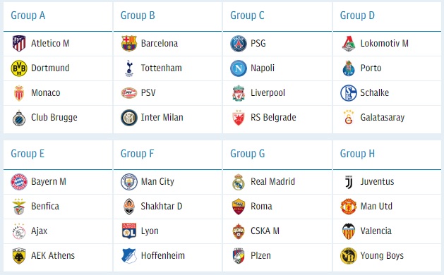 Champions League group stage draw 2018 