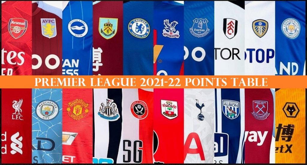 Premier League 202122 Points table EPL Score Table