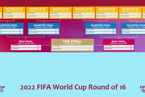 2022 FIFA World Cup Round of 16 Fixtures and Venues