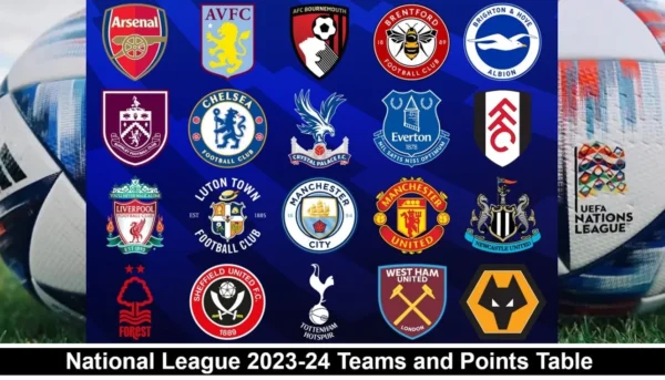 National League 2022-23 Points Table and Teams