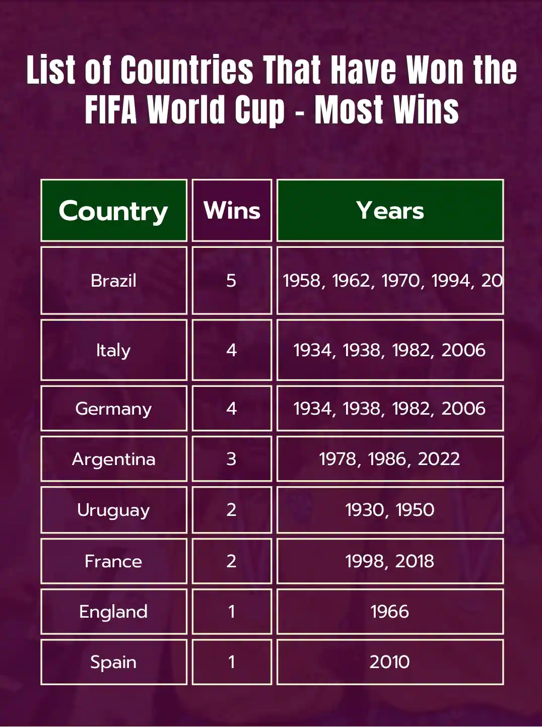 IMG 1470 FIFA World Cup Winner: All-time World Cup Winners List