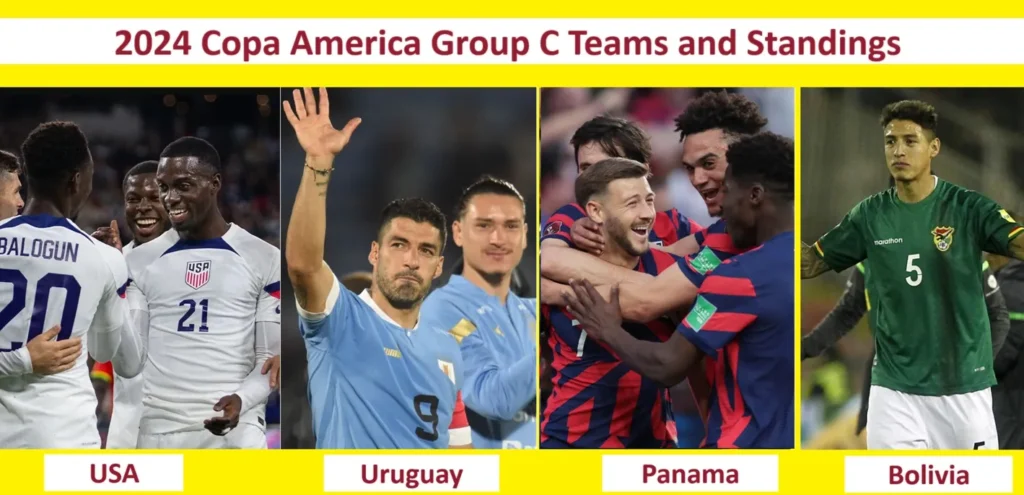 2024 Copa America Group C Teams and Standings