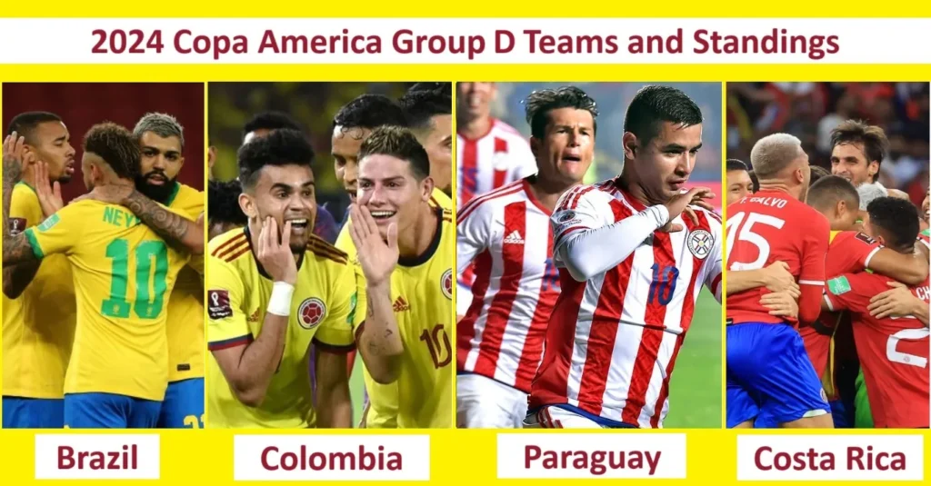 2024 Copa America Group D Teams and Standings