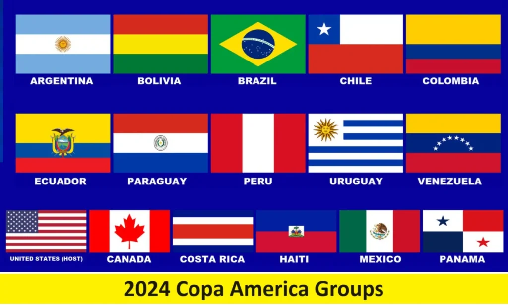 2024 Copa America Groups and Teams