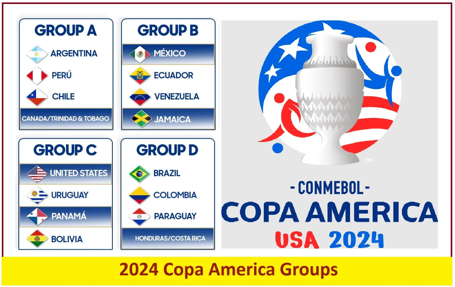 Copa America 2024 Groups And Schedule Darby Ellissa