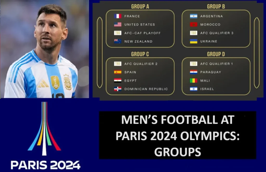 2024 Summer Olympic Men's Football Group