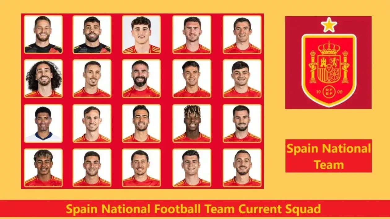 Spain Football Current Squad