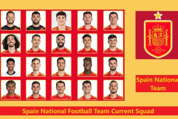 Spain Football Current Squad