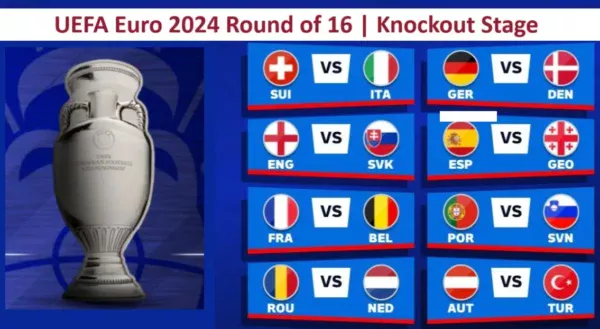 UEFA Euro 2024 Knockout Stage