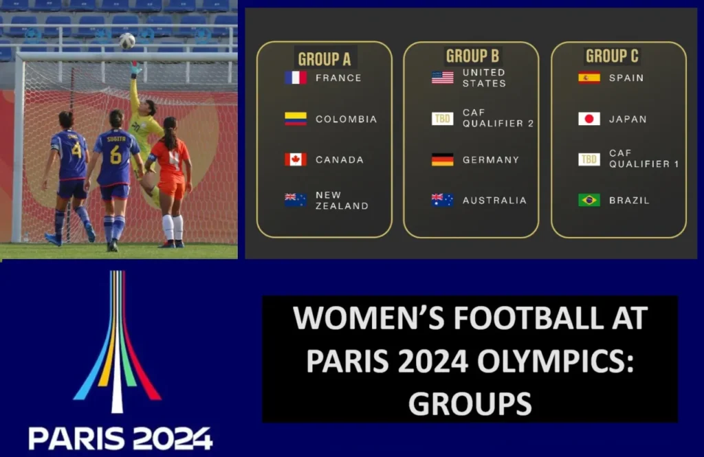 WOMEN’S FOOTBALL AT PARIS 2024 OLYMPICS GROUPS