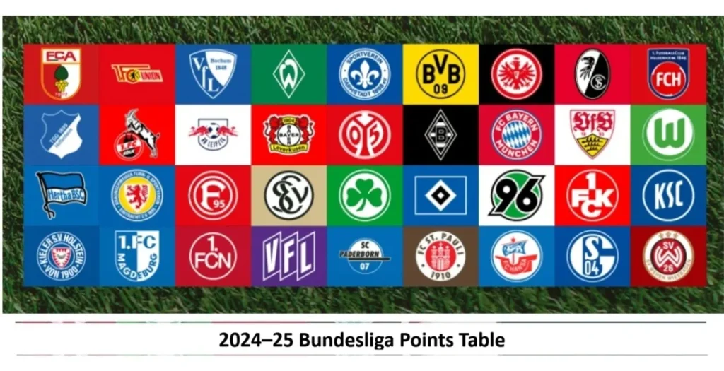 2024–25 Bundesliga Points Table