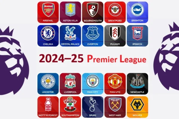 2024–25 Premier League Teams