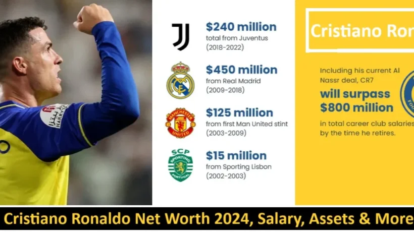 Cristiano Ronaldo Net Worth 2024, Salary, Assets & More