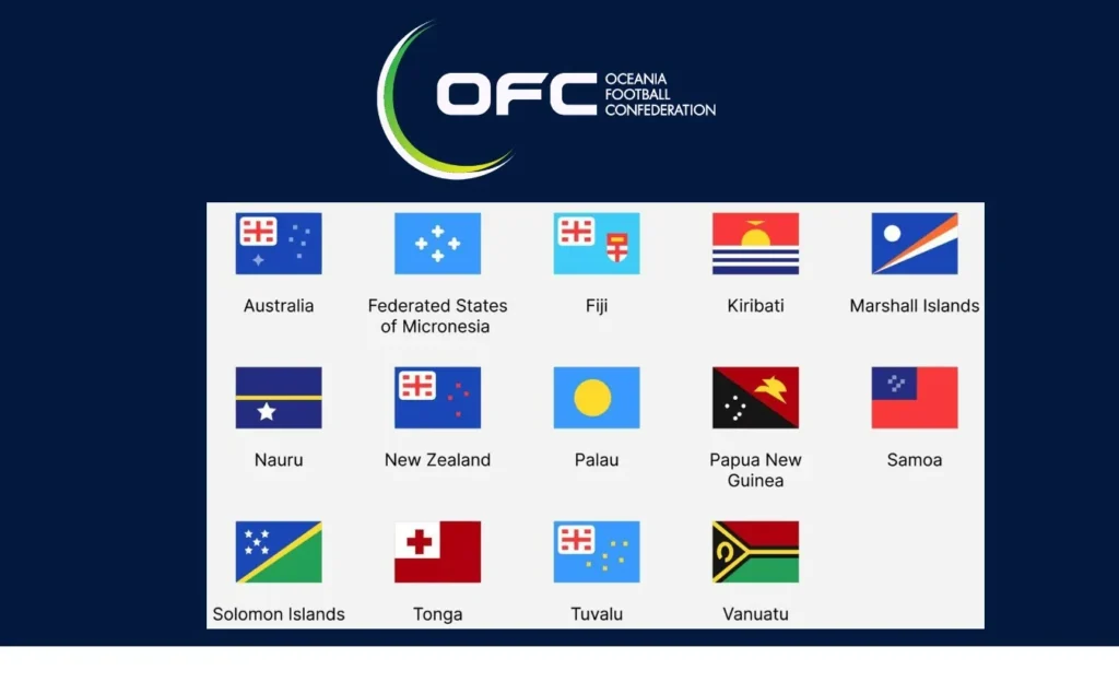 OFC - Oceania Football Confederation Teams