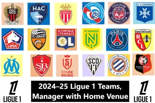 2024–25 Ligue 1 Teams, Manager with Home Venue