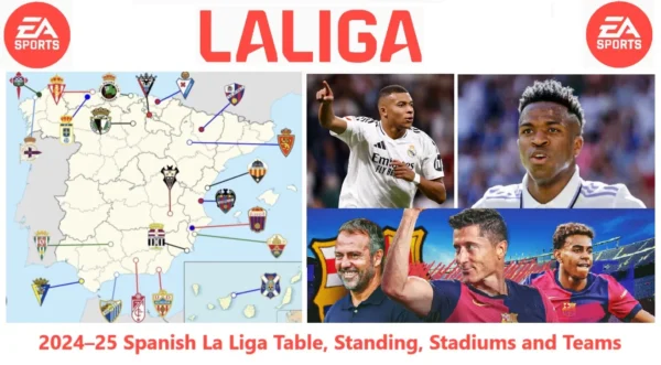 2024-25 Spanish La Liga Table, Standing, Stadiums and Teams