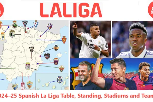 2024-25 Spanish La Liga Table, Standing, Stadiums and Teams