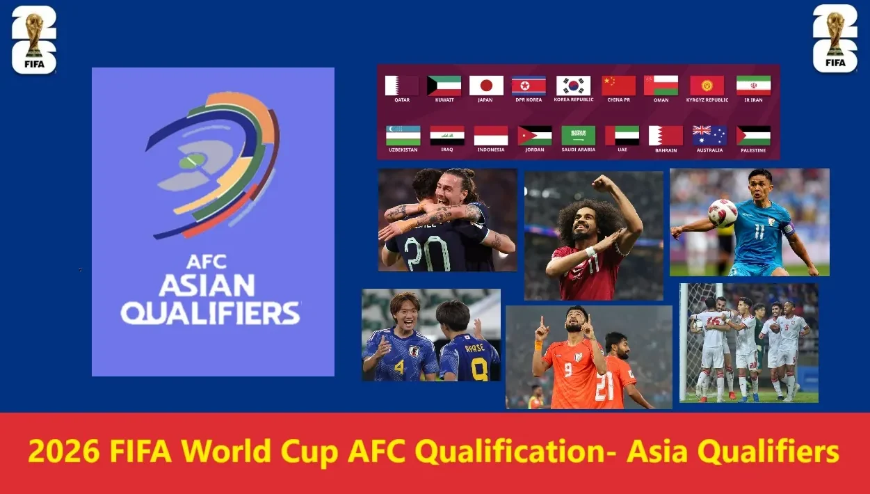 2026 FIFA World Cup AFC Qualification - Asia Qualifiers