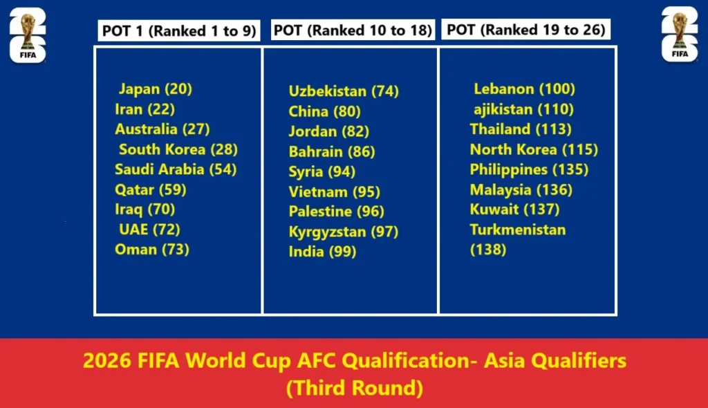 2026 FIFA World Cup AFC Qualification- Asia Qualifiers Third Round