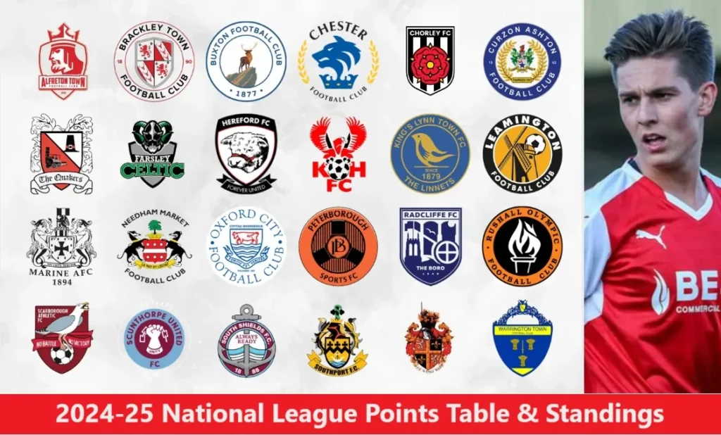 2024-25 National League Points Table and Standings