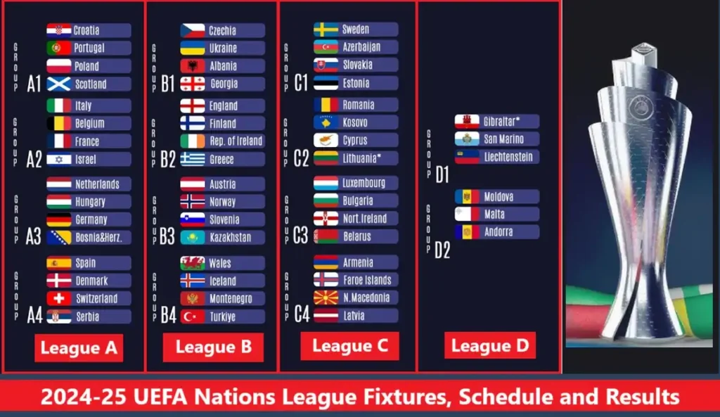 2024-25 UEFA Nations League Fixtures, Schedule and Results