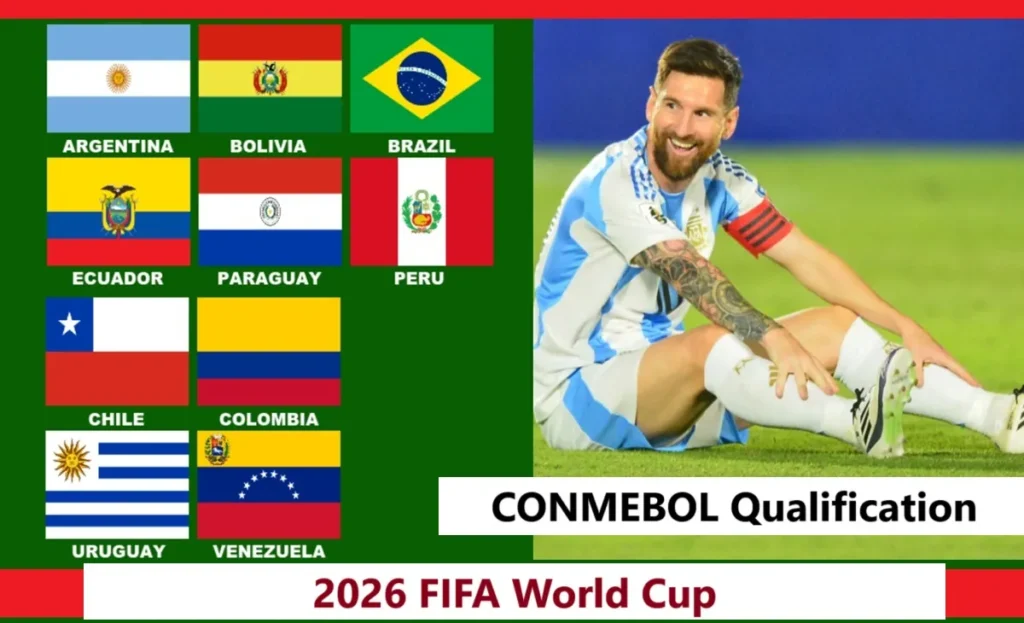 2026 FIFA World Cup Qualifiers CONMENOL Teams 2026 FIFA World Cup qualification CONMEBOL