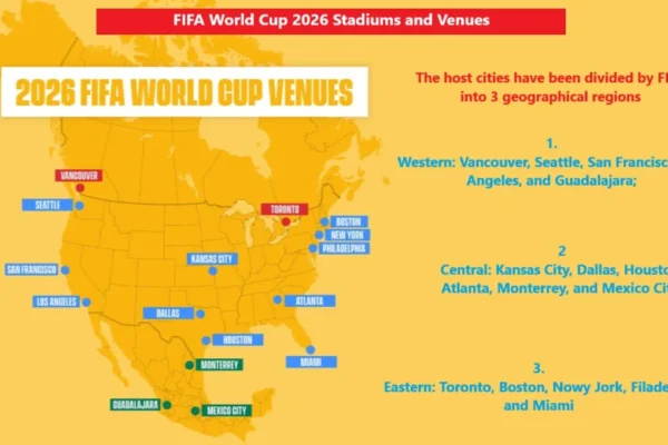 FIFA World Cup 2026 Stadiums and Venues