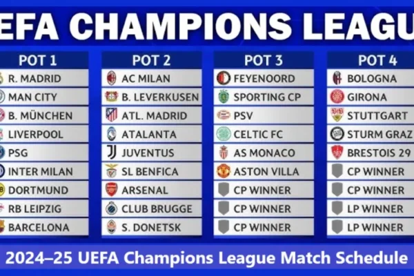 2024–25 UEFA Champions League Match Schedule