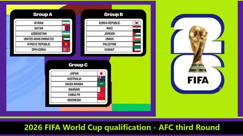 2026 FIFA World Cup qualification - AFC third Round