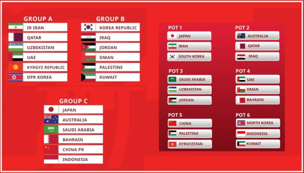 2026 FIFA World Cup qualification AFC third round