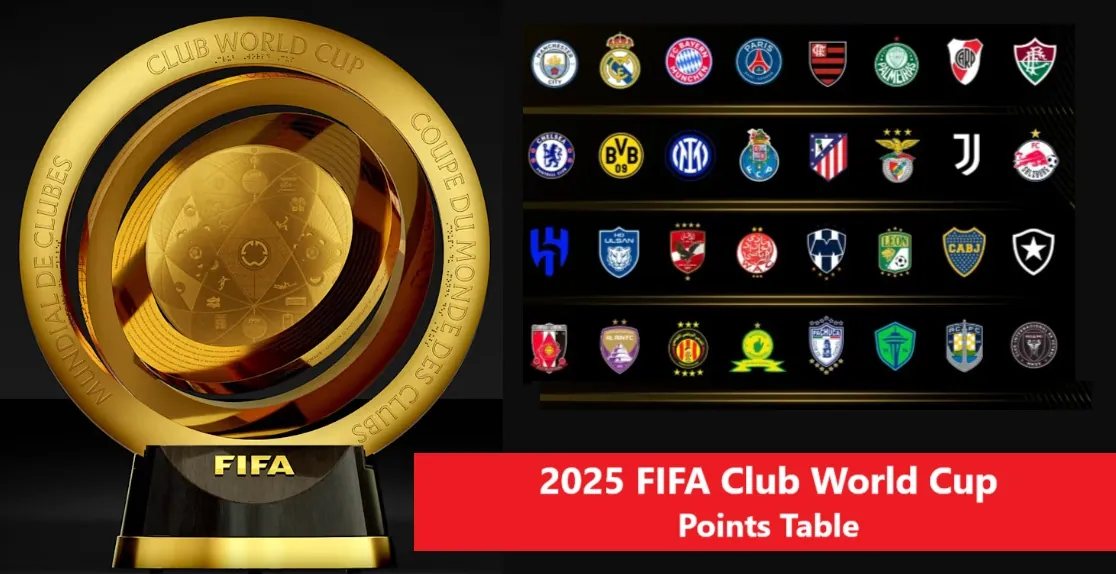 2025 FIFA Club World Cup Points Table Updated Standings, Teams, and