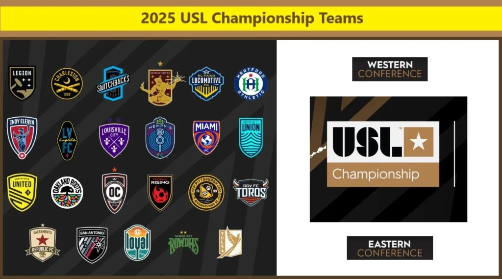 2025 USL Championship Teams 2025 USL Championship Fixtures and Standing