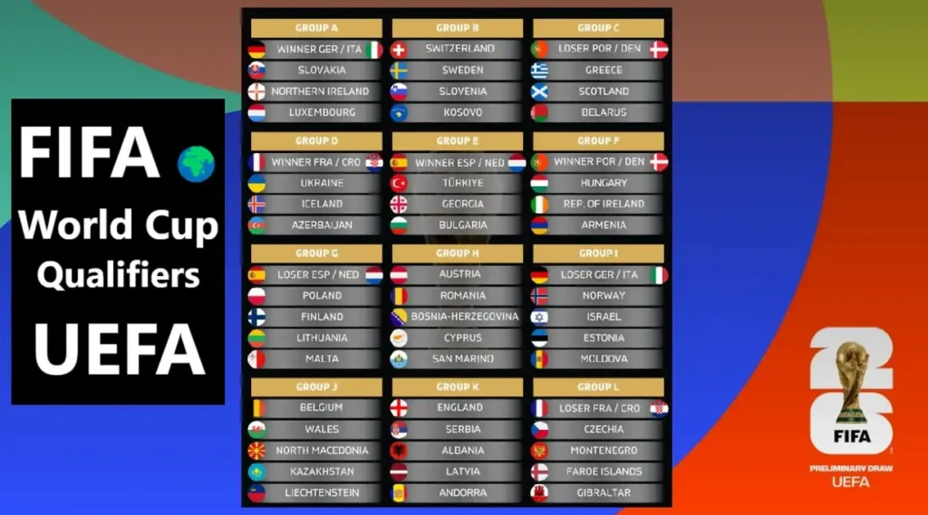 2026 FIFA World Cup UEFA Qualification Groups