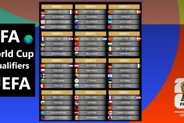 2026 FIFA World Cup UEFA Qualification Groups