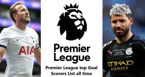 English Premier League top Goal Scorers List all time