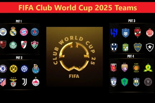 FIFA Club World Cup 2025 Clubs Pots