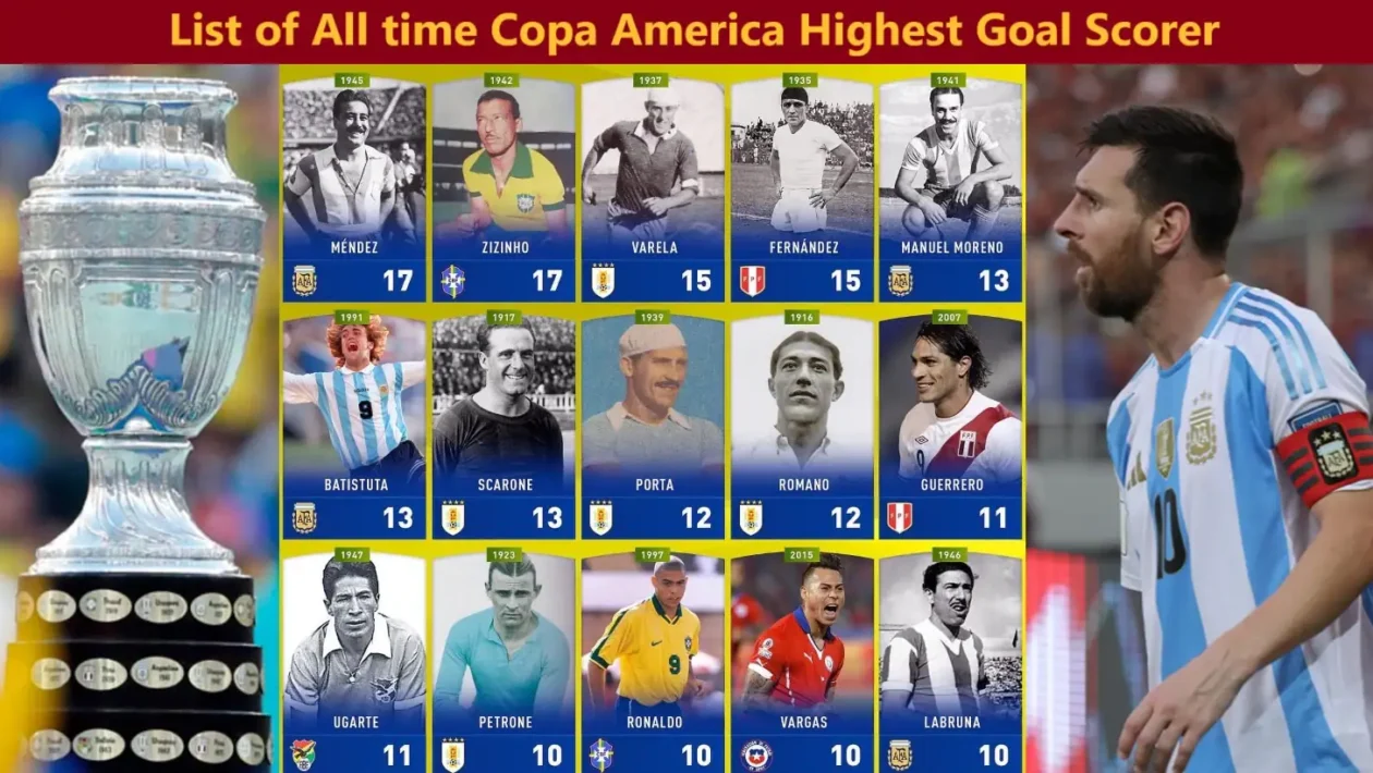 List of All time Copa America Highest Goal Scorer