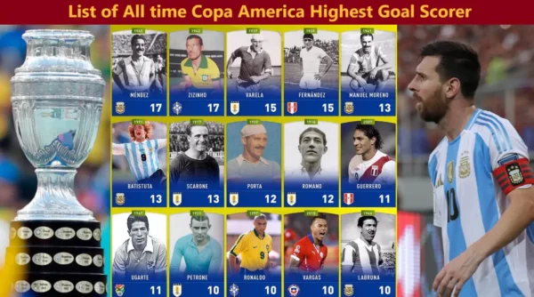 List of All time Copa America Highest Goal Scorer