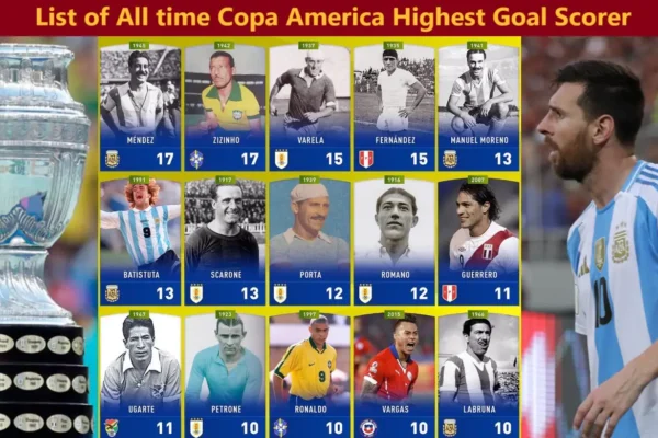 List of All time Copa America Highest Goal Scorer