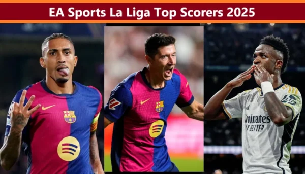 List of the EA Sports La Liga top scorers 2025