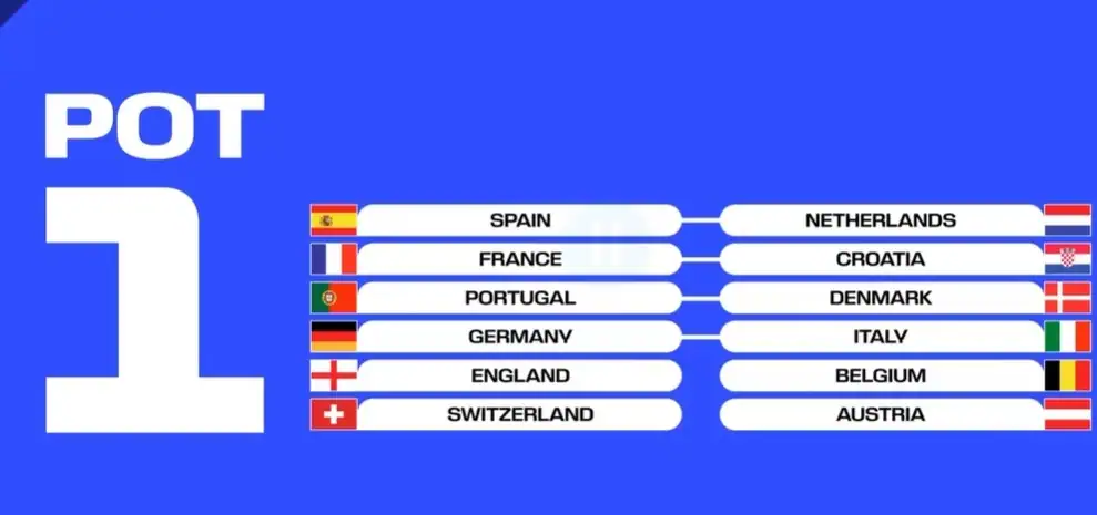 POT 1 Teams UEFA qualifiers for FIFA World Cup 26