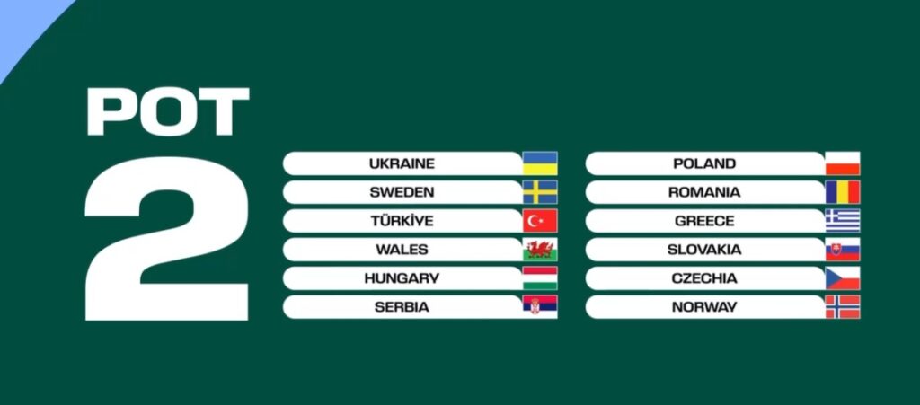 POT 2 Teams UEFA qualifiers for FIFA World Cup 26