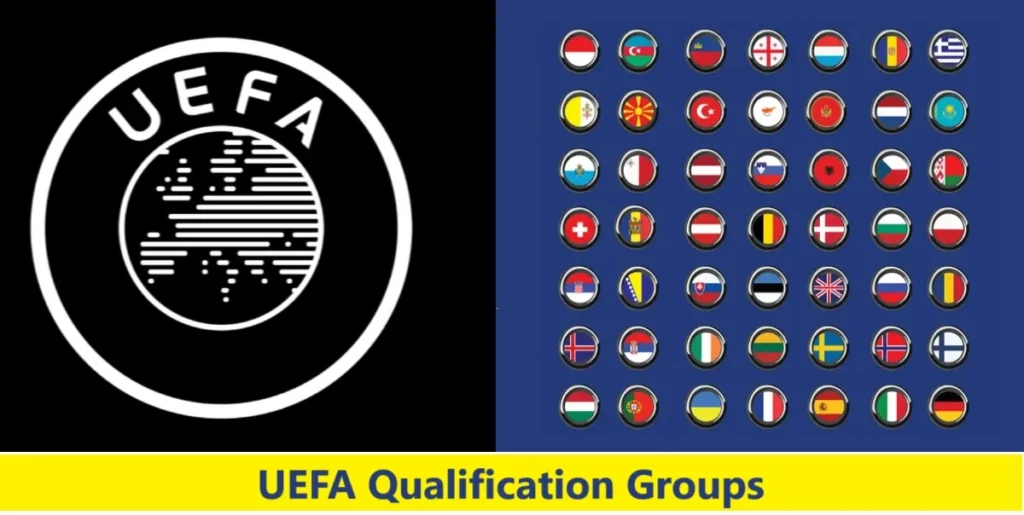 UEFA Qualification Groups 2026 FIFA World Cup UEFA Qualification - European Qualifiers