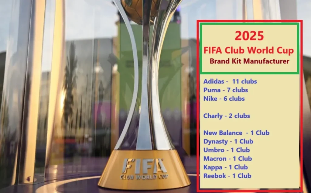 2025 FIFA Club World Cup Brand Kit Manufacturer