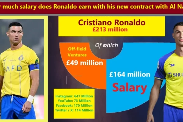 How much salary does Ronaldo earn with his new contract with Al-Nassr