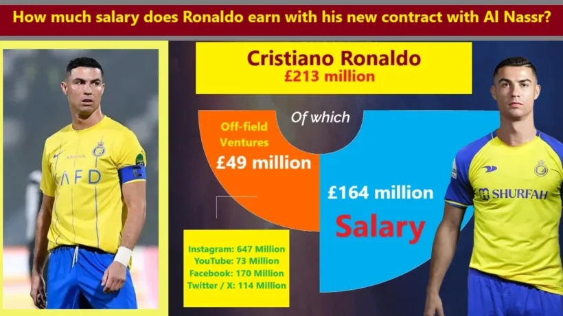 How much salary does Ronaldo earn with his new contract with Al-Nassr