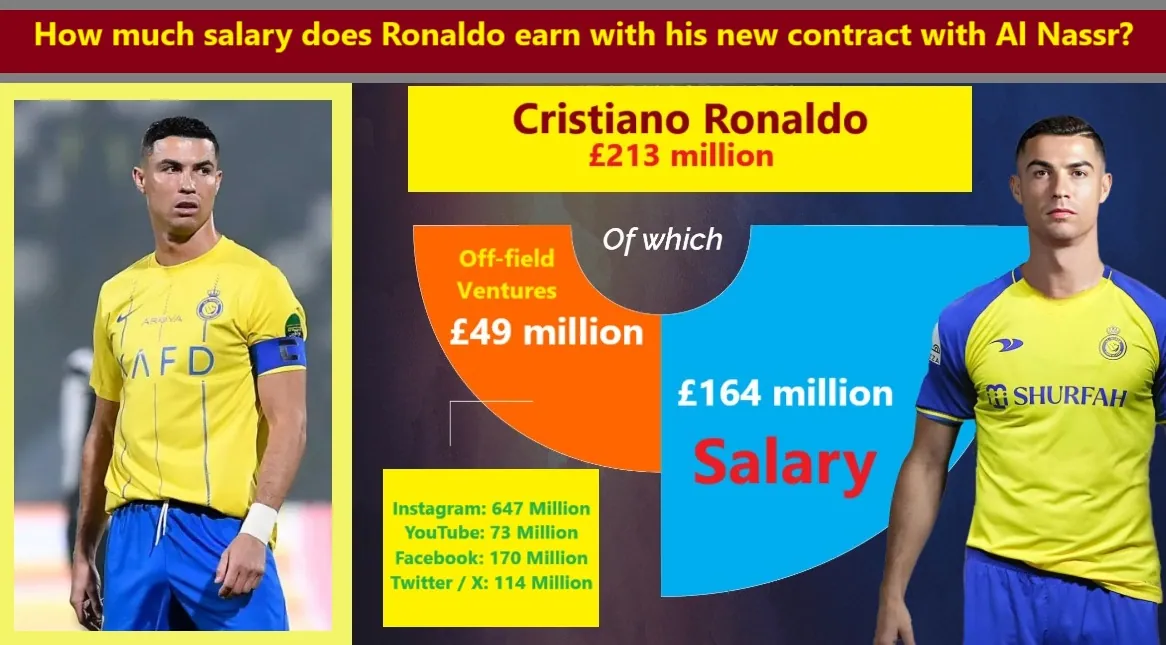 How much salary does Ronaldo earn with his new contract with Al-Nassr