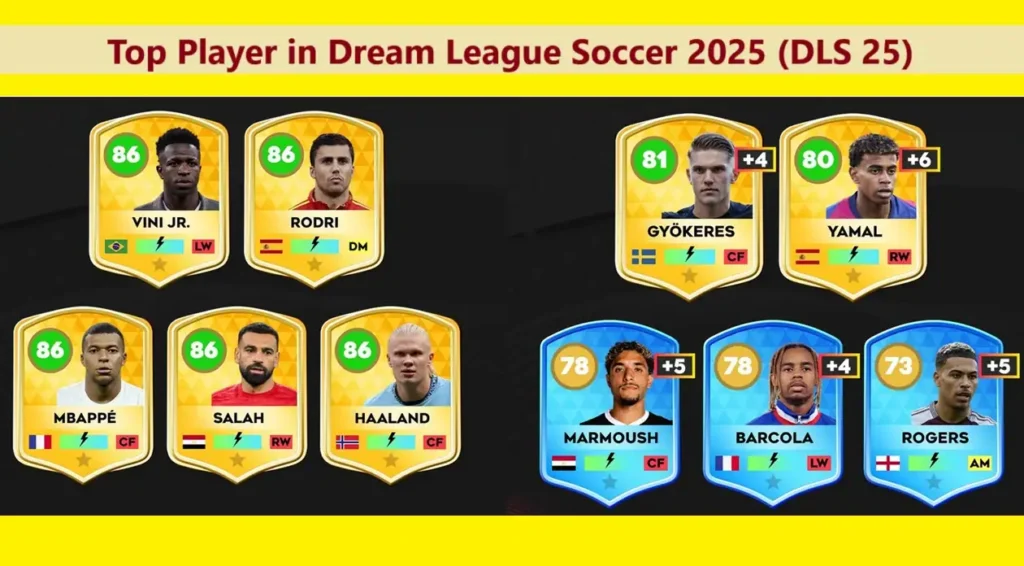 Top Players in Dream League Soccer 2025 DLS 25