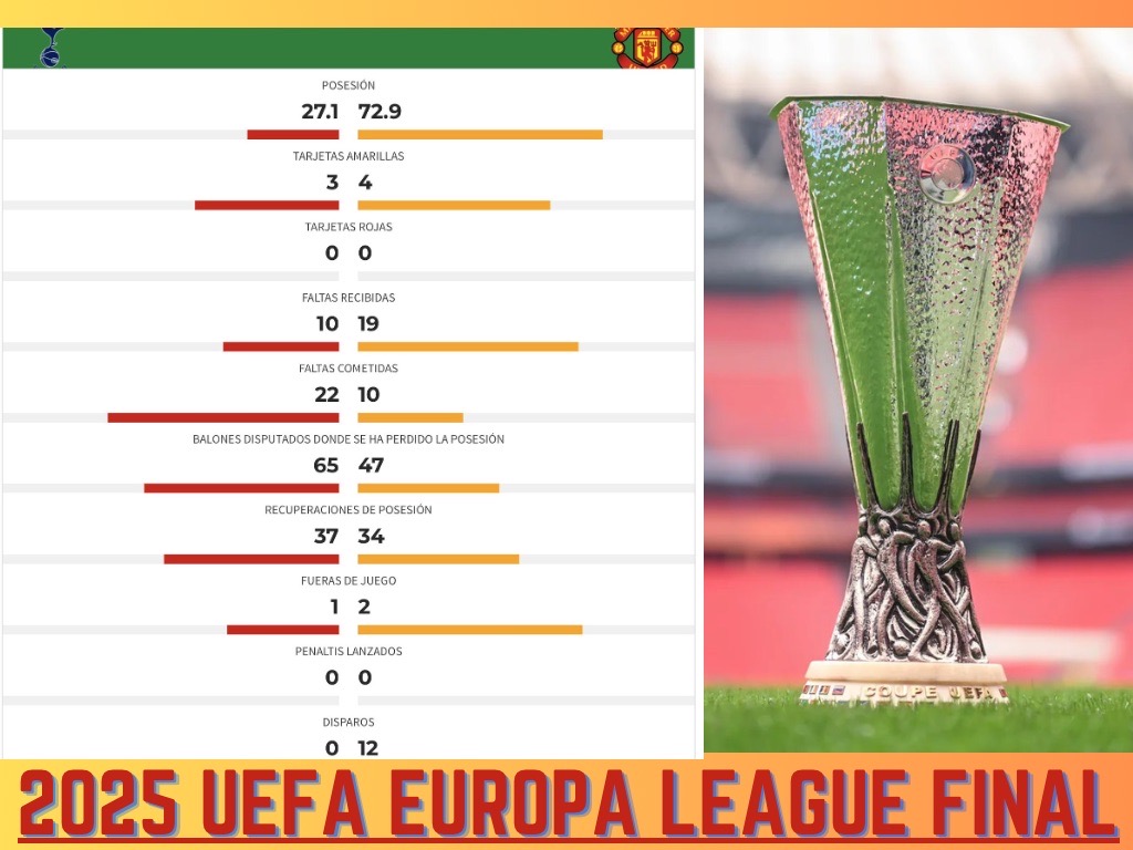 Tottenham Hotspur vs Man United — 2025 UEFA Europa League Final